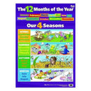 Gillian Miles Wandtafel