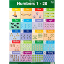 Gillian Miles Wandtafel