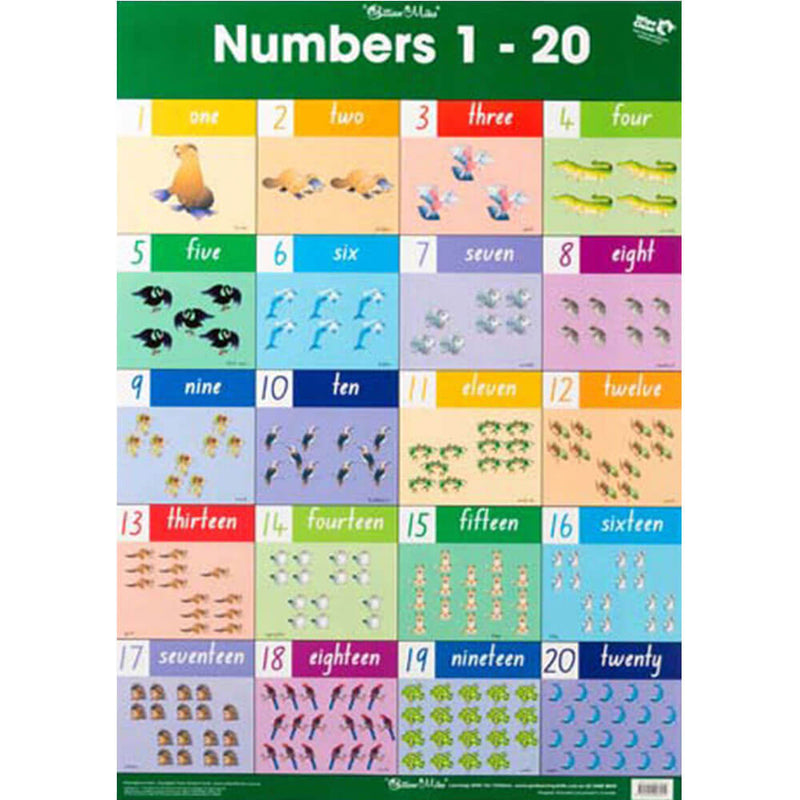 Gillian Miles Wandtafel